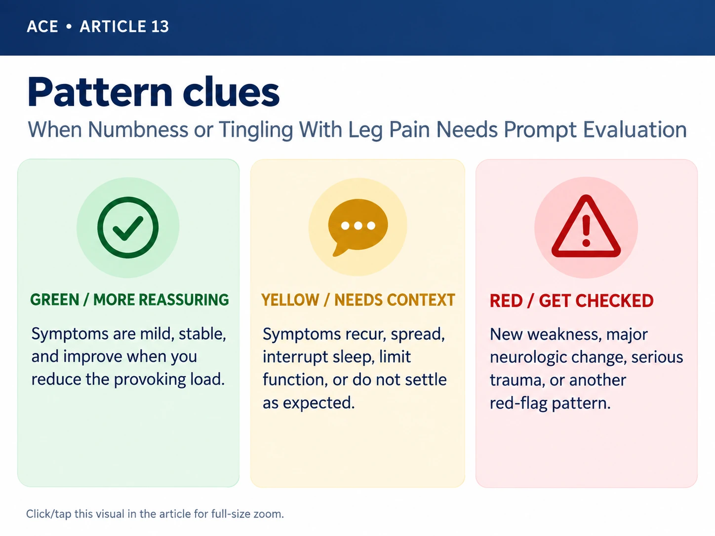 Pattern clues visual for When Numbness or Tingling With Leg Pain Needs Prompt Evaluation