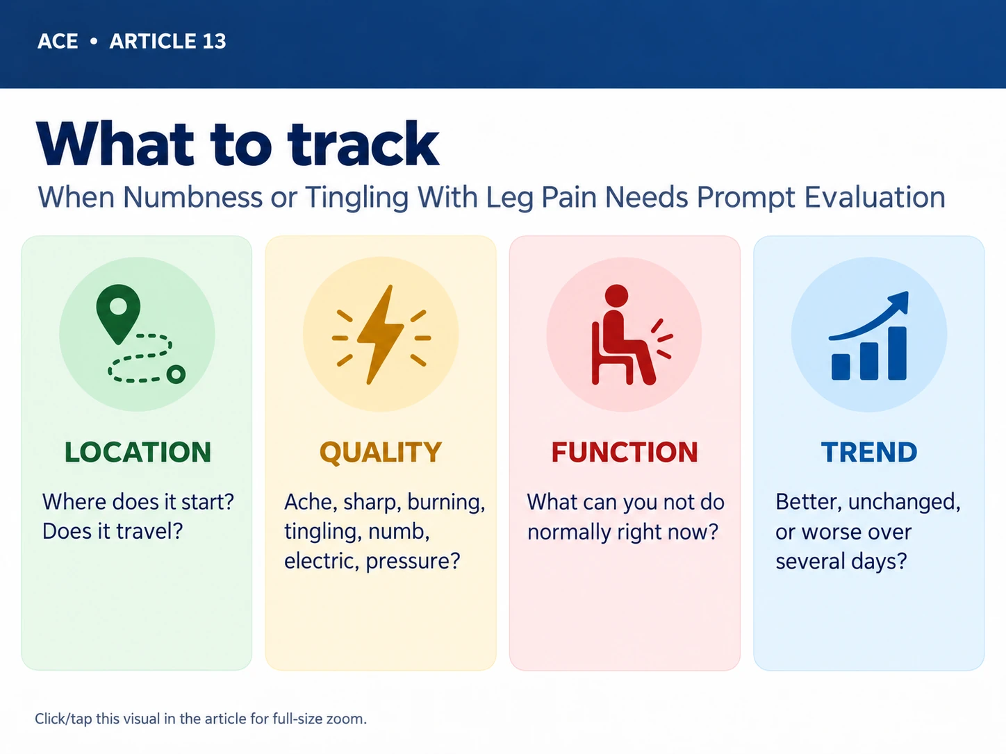 What to track visual for When Numbness or Tingling With Leg Pain Needs Prompt Evaluation