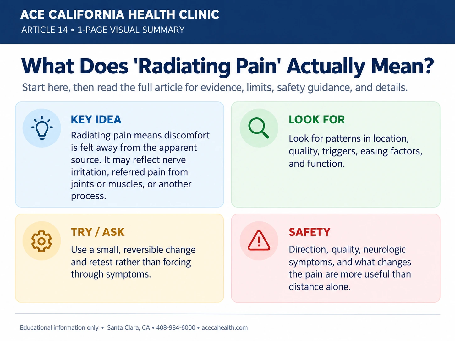 One-page visual summary explaining radiating pain