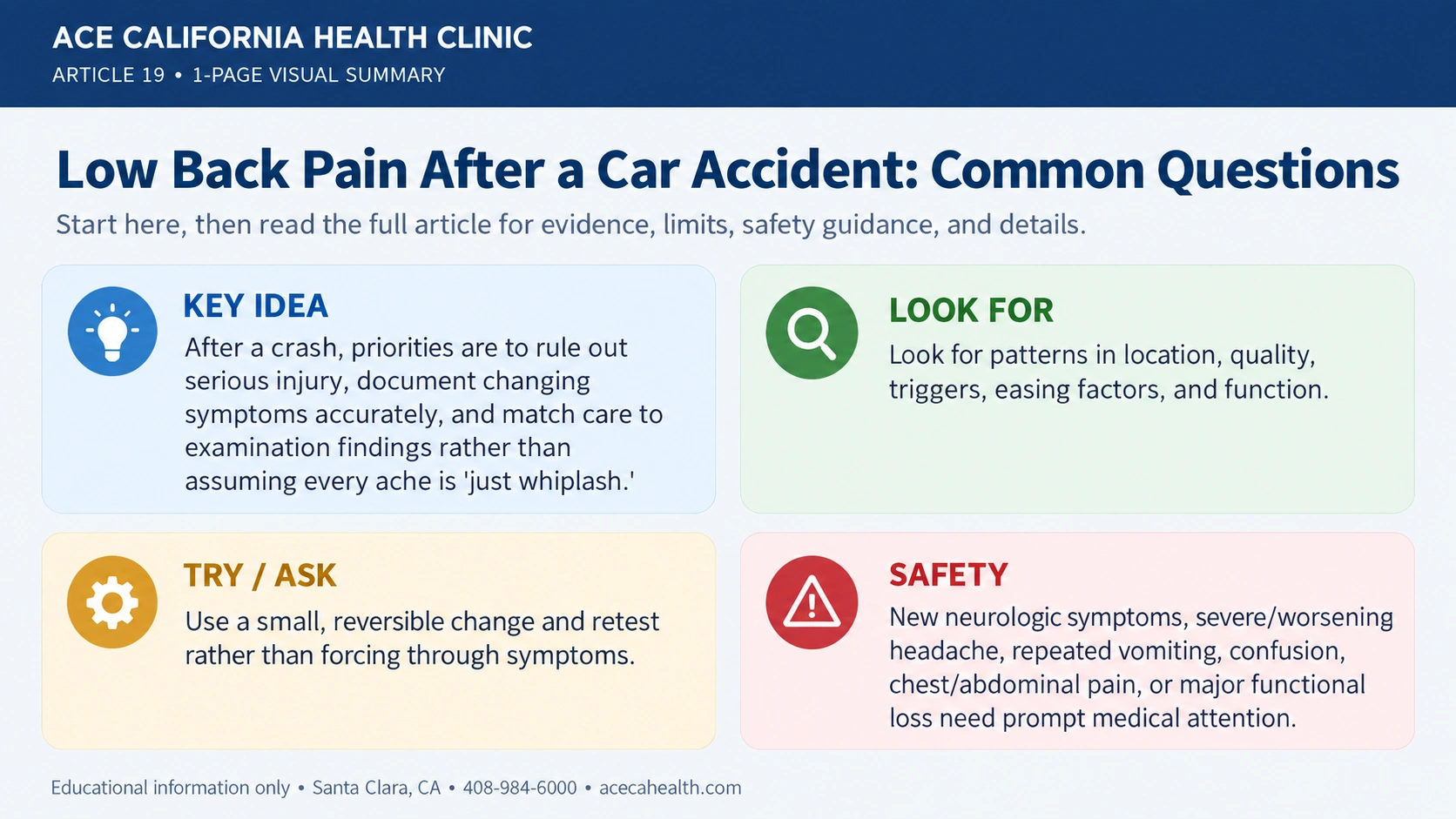 One-page visual summary for low back pain after a car accident