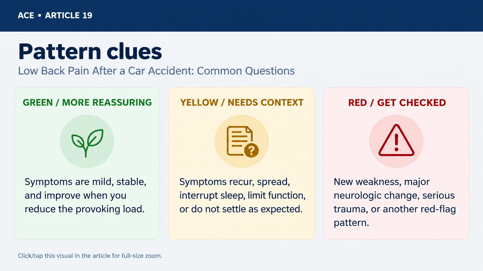 Pattern clues for low back pain after a car accident