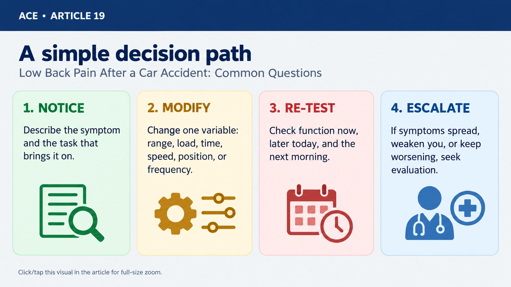 Simple decision path for low back pain after a car accident