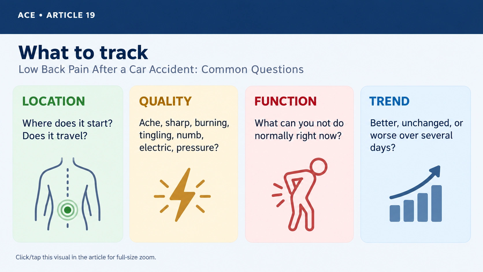 What to track after a car accident when the low back hurts