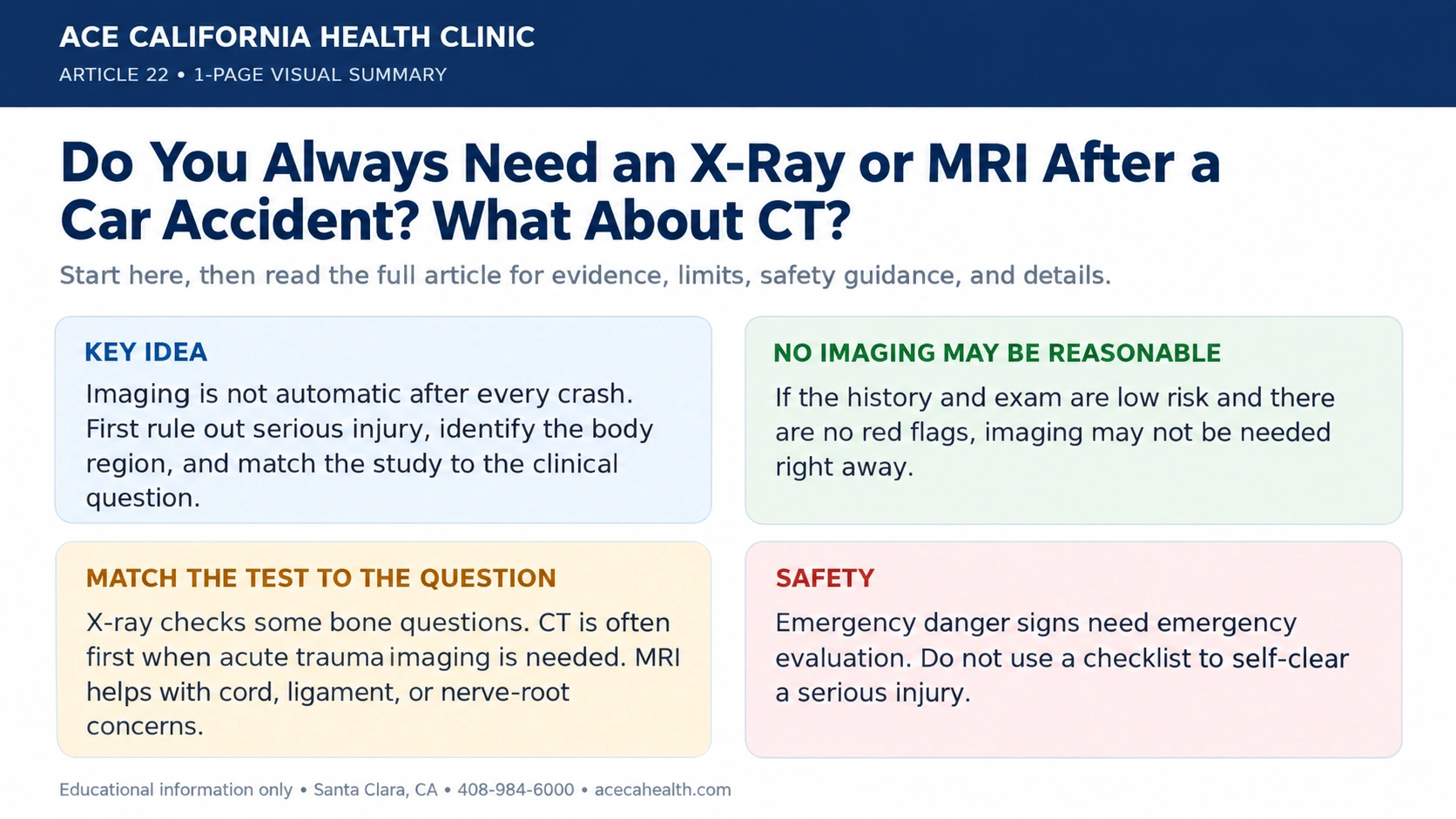 One-page visual summary of imaging choices after a car accident