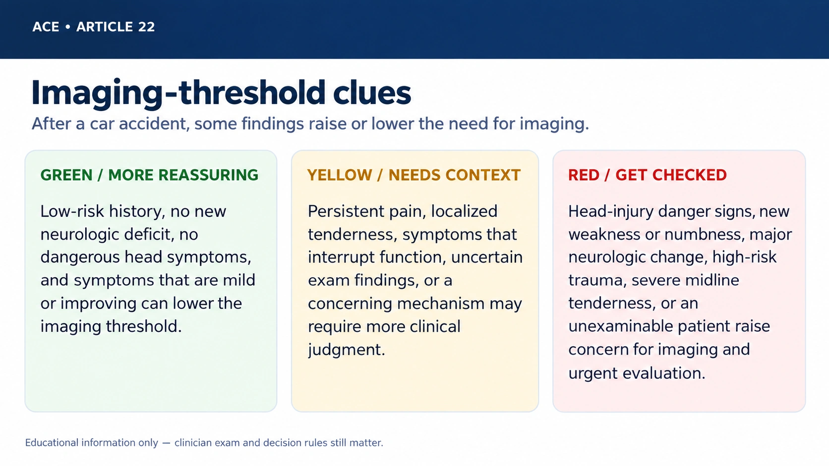 Clinical factors that can change the imaging threshold after a car accident
