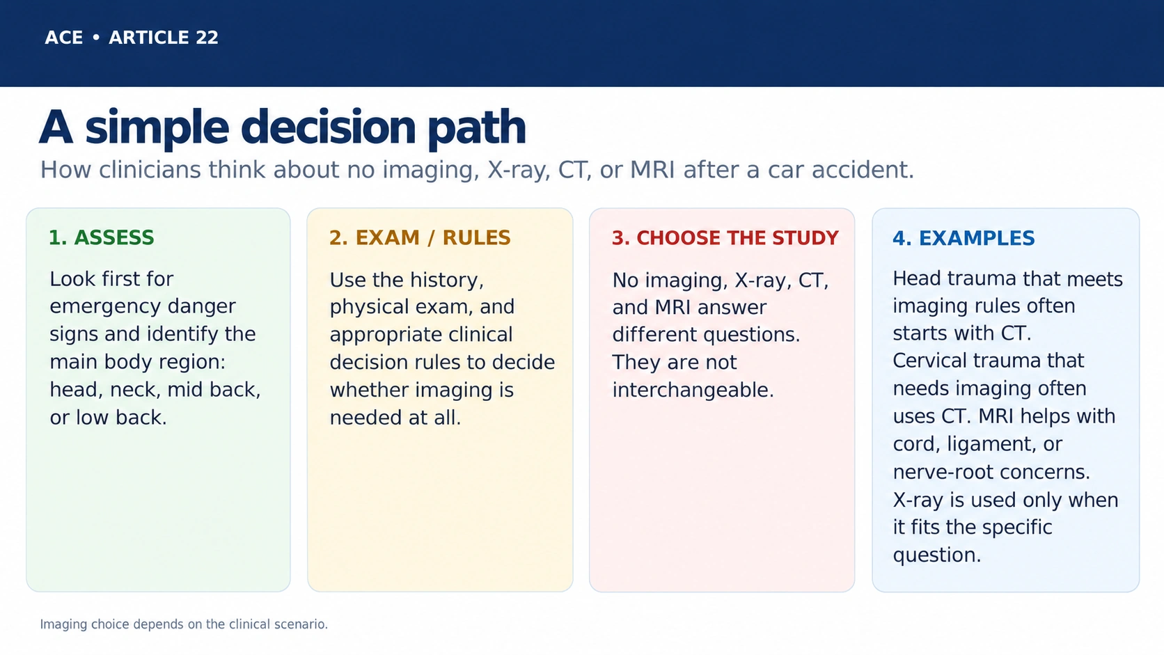 Decision path for no imaging, X-ray, CT, or MRI after a car accident