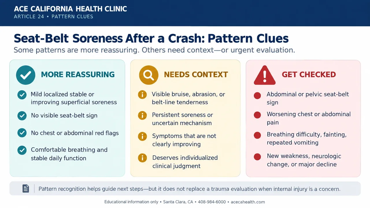 Pattern clues for seat-belt soreness versus concerning findings