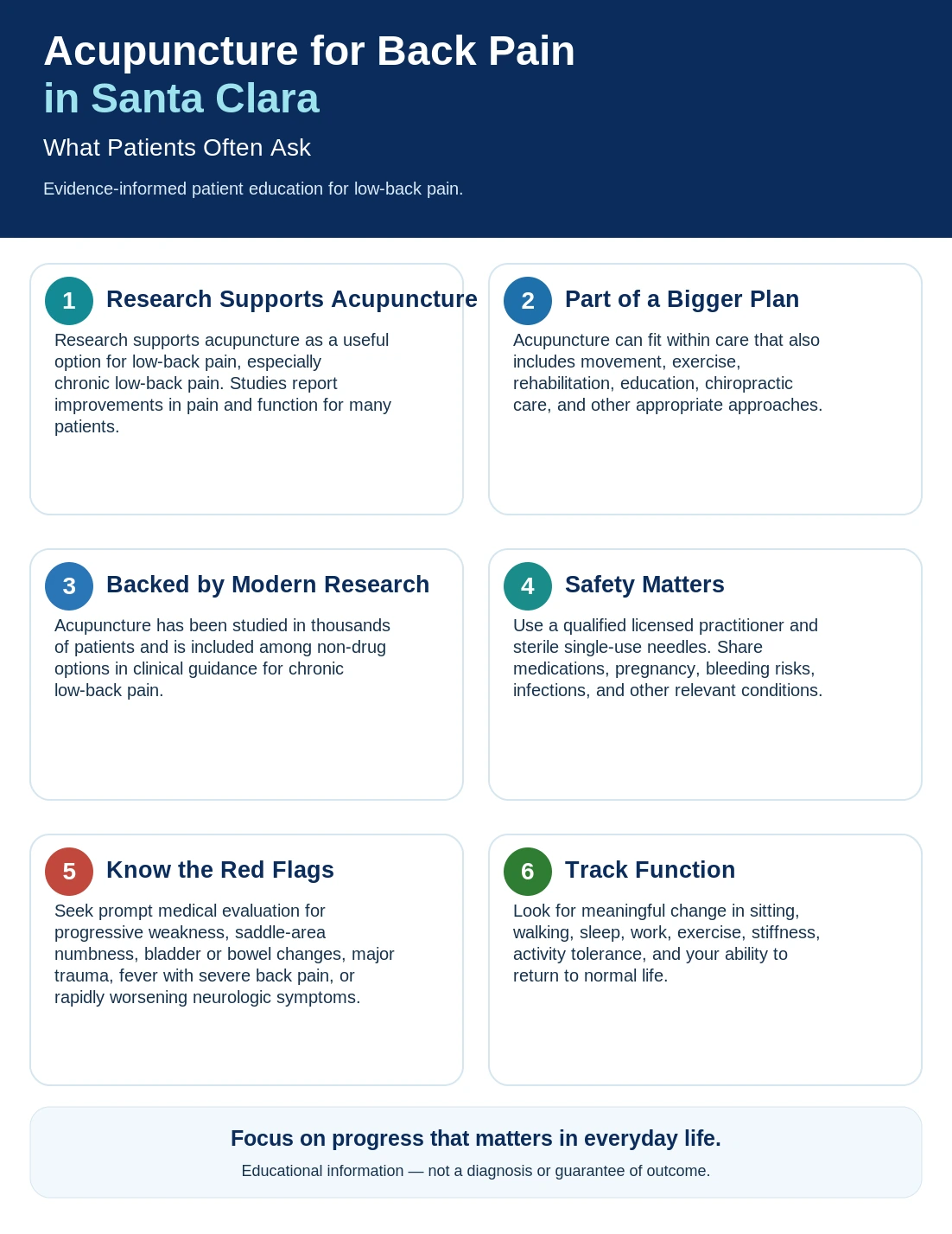 One-page visual summary for acupuncture for back pain in Santa Clara