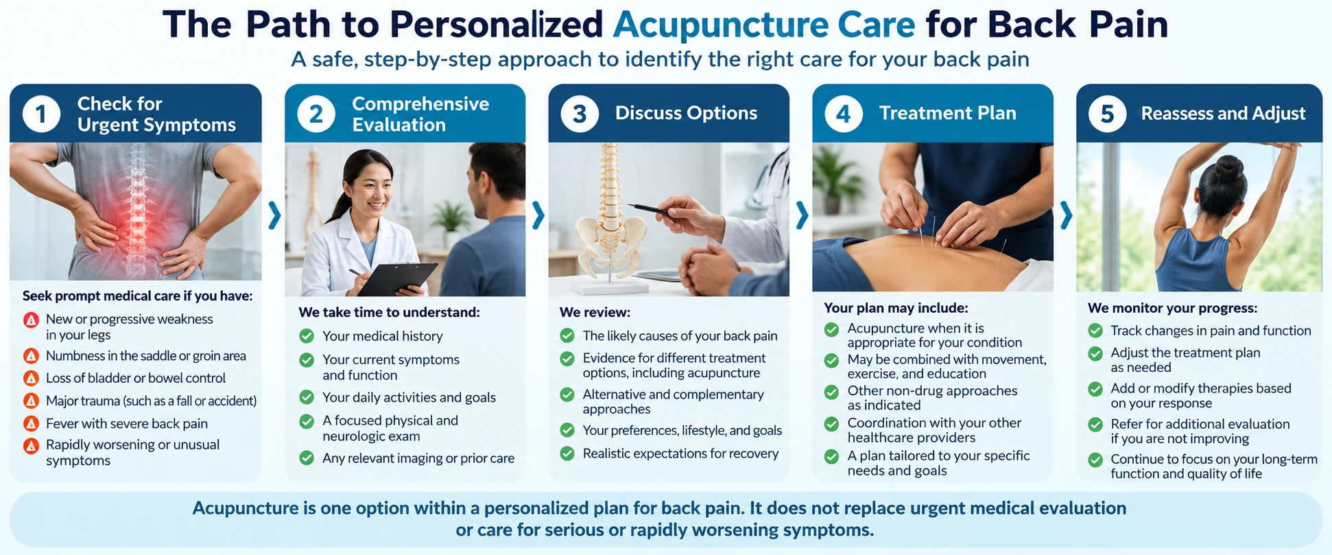 Personalized acupuncture care pathway
