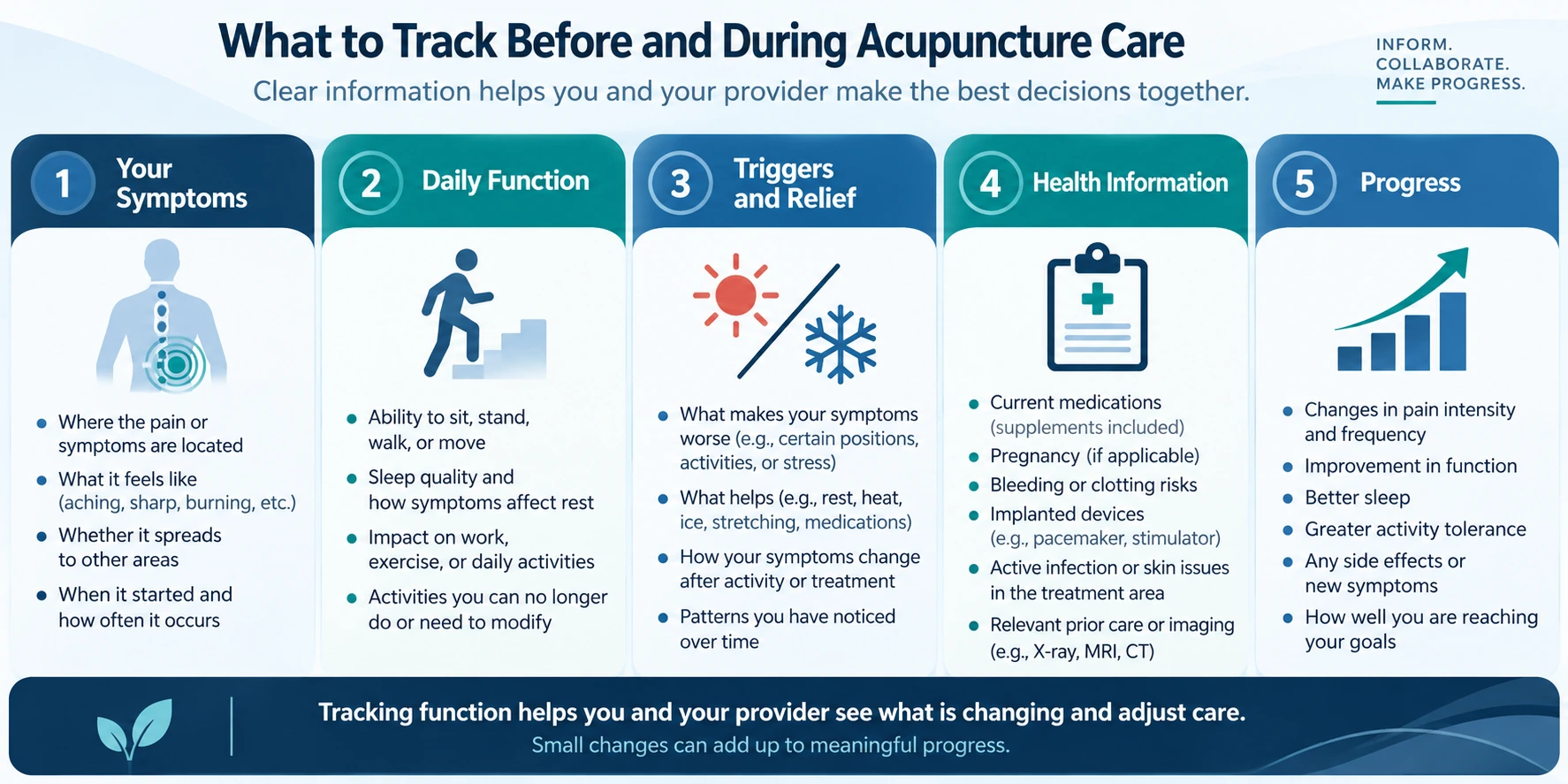 What to track during acupuncture care